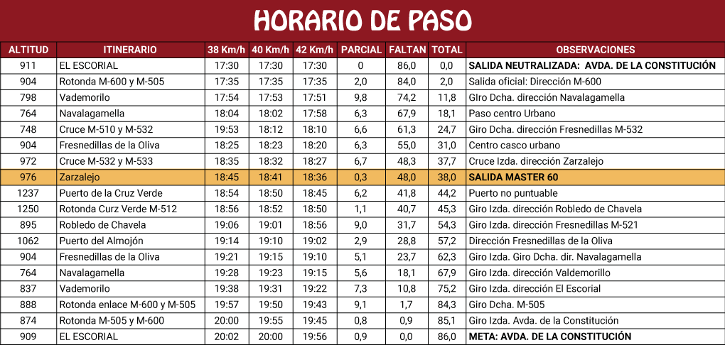 Horarios de paso